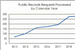 Record request deadline could be extended to 10 days