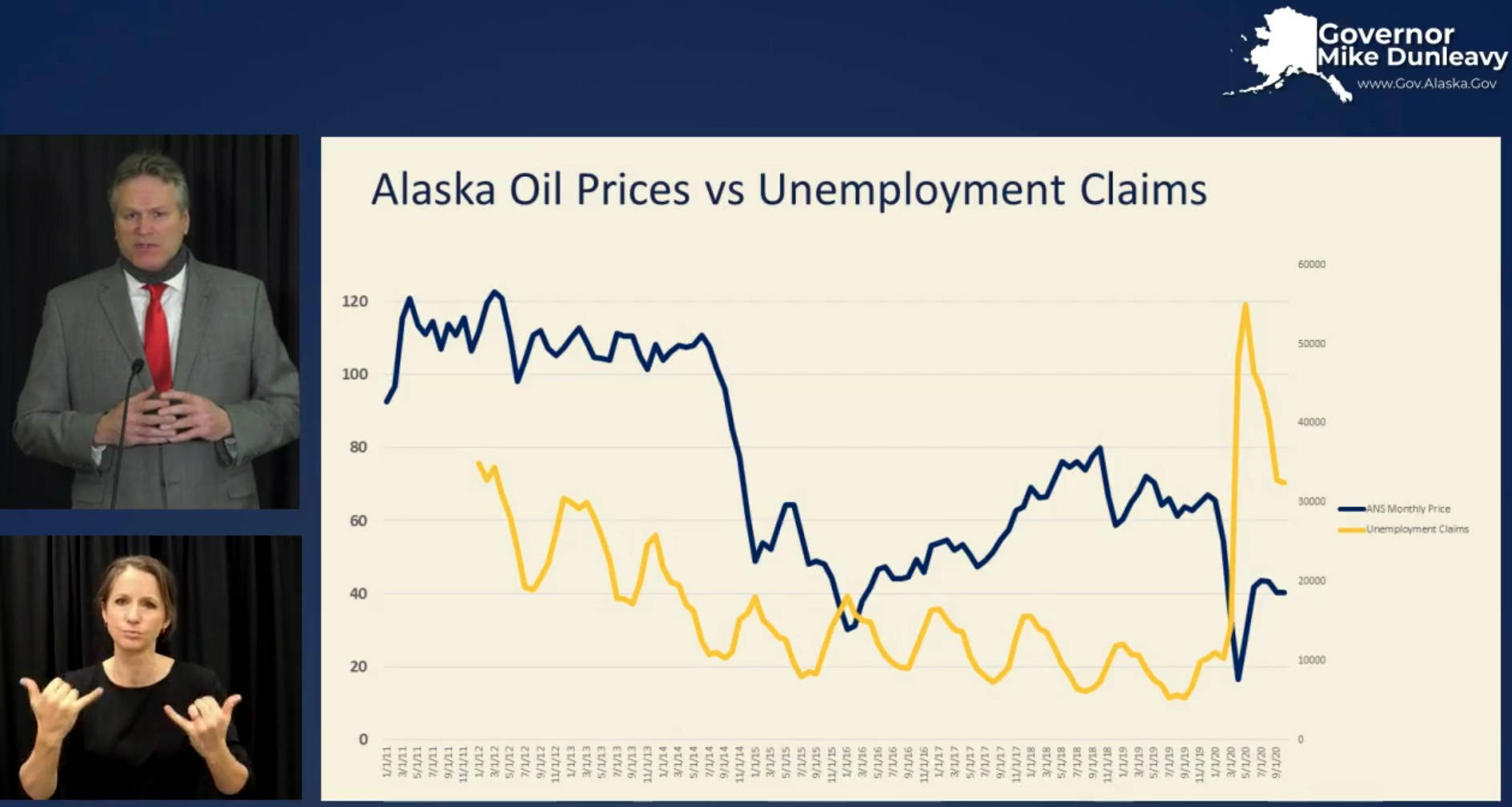 Gov. Mike Dunleavy, top left, holds a press conference on his proposed budget for the State of Alaska for Fiscal Year 2022 on Dec. 11, 2020. Bottom left: Sign language interpreter Elizabeth Davidson. (Screenshot)